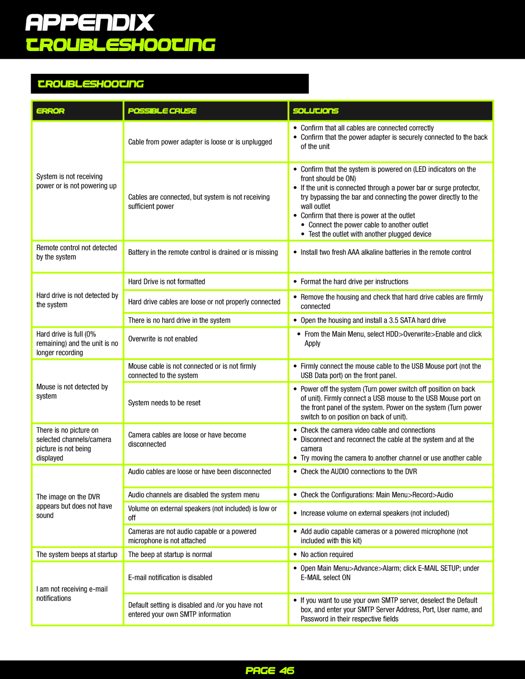 First Alert PRO-D1610 user manual Troubleshooting 