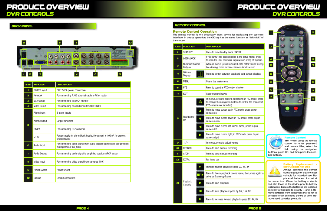 First Alert Pro-Dc8810-520/Pro-DC8410-520 manual Back Panel, Remote control, Remote Control Operation 