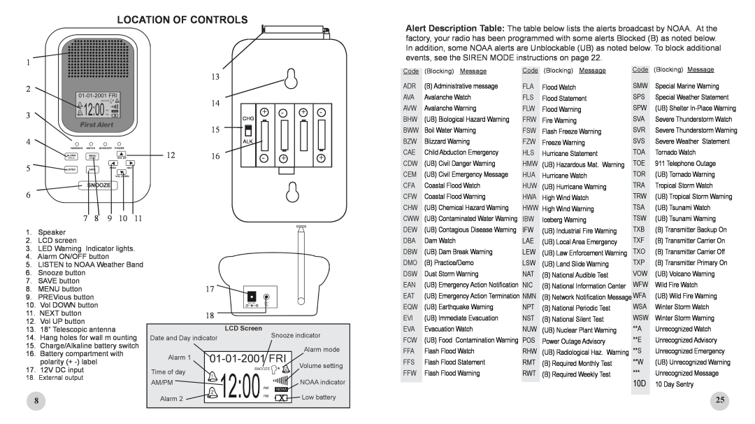 First Alert WX-150 user manual Location of Controls 