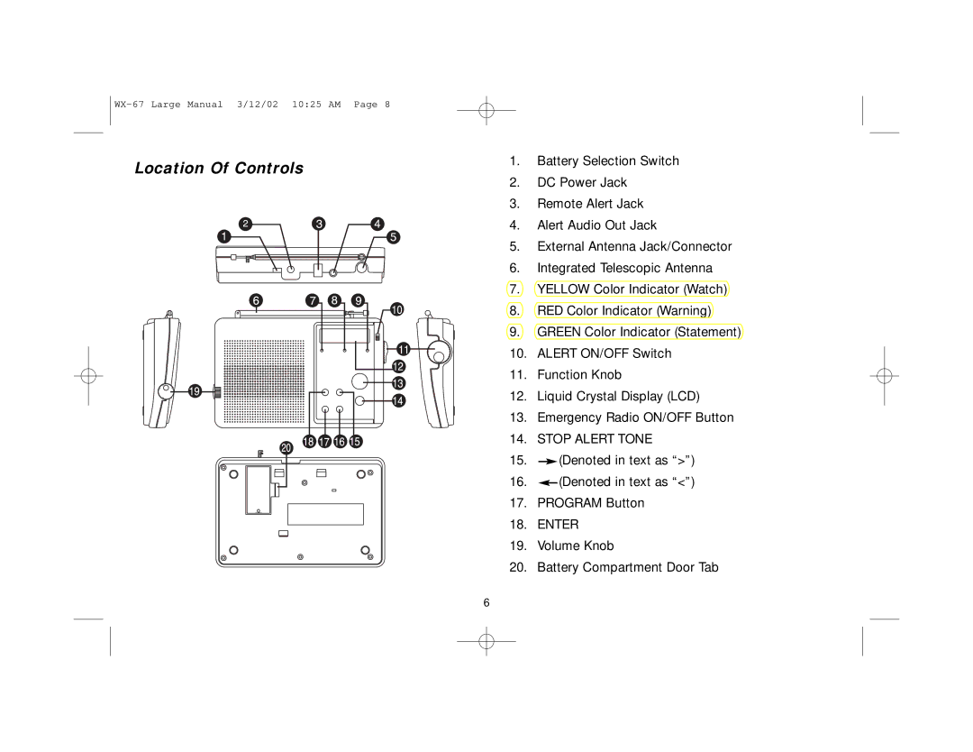 First Alert WX-67 user manual Location Of Controls 