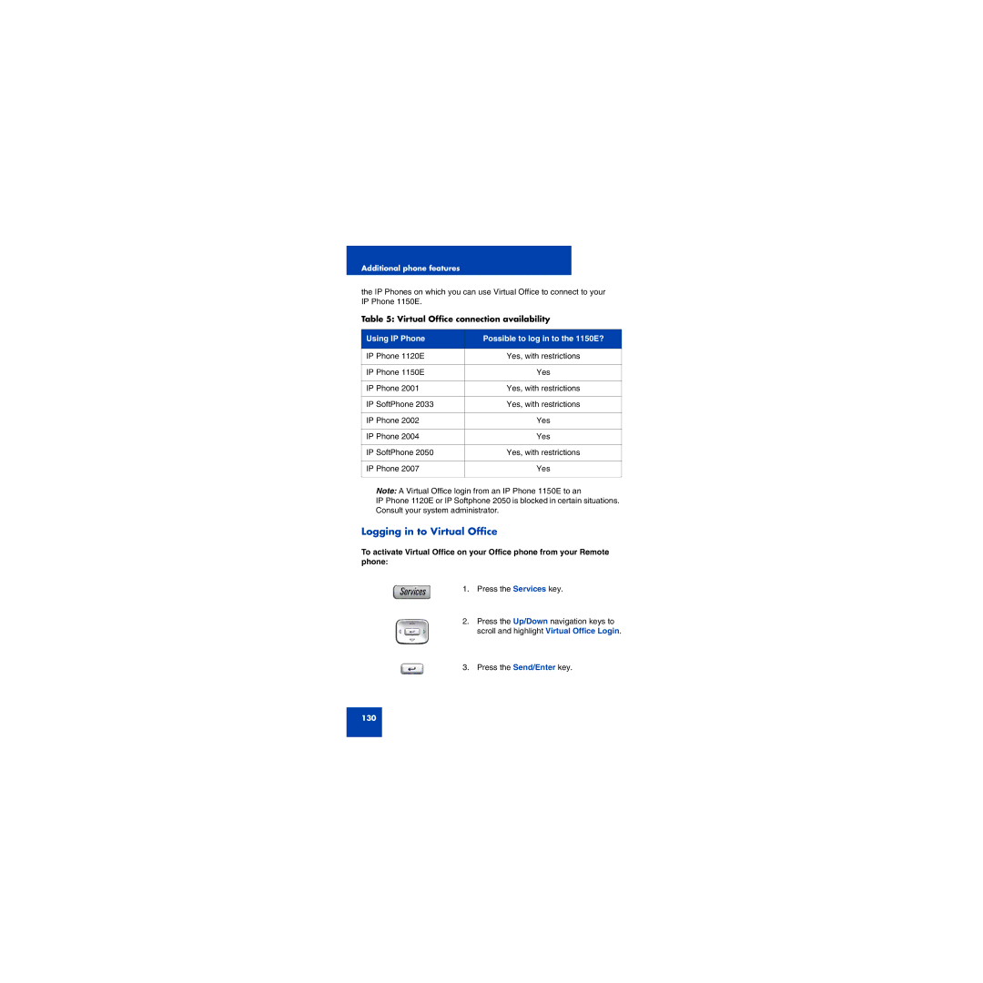 First Virtual Communications manual Logging in to Virtual Office, Using IP Phone Possible to log in to the 1150E? 