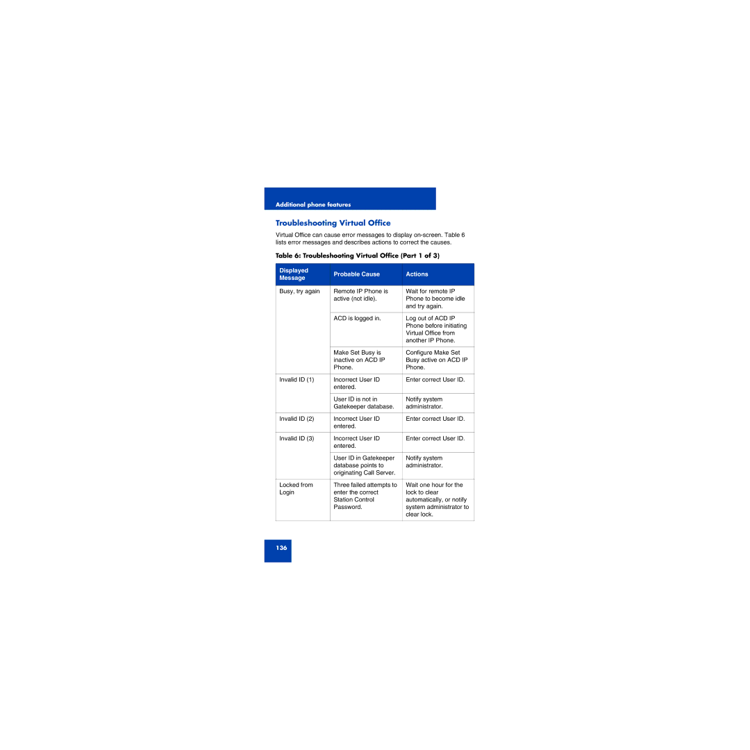 First Virtual Communications 1150E manual Troubleshooting Virtual Office, Displayed Probable Cause Actions Message 