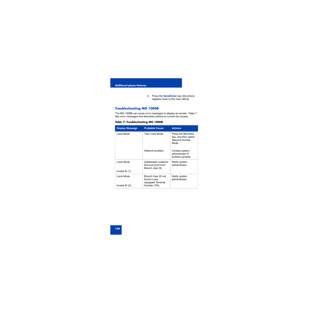 First Virtual Communications 1150E manual Troubleshooting MG 1000B, Display Message Probable Cause Actions 