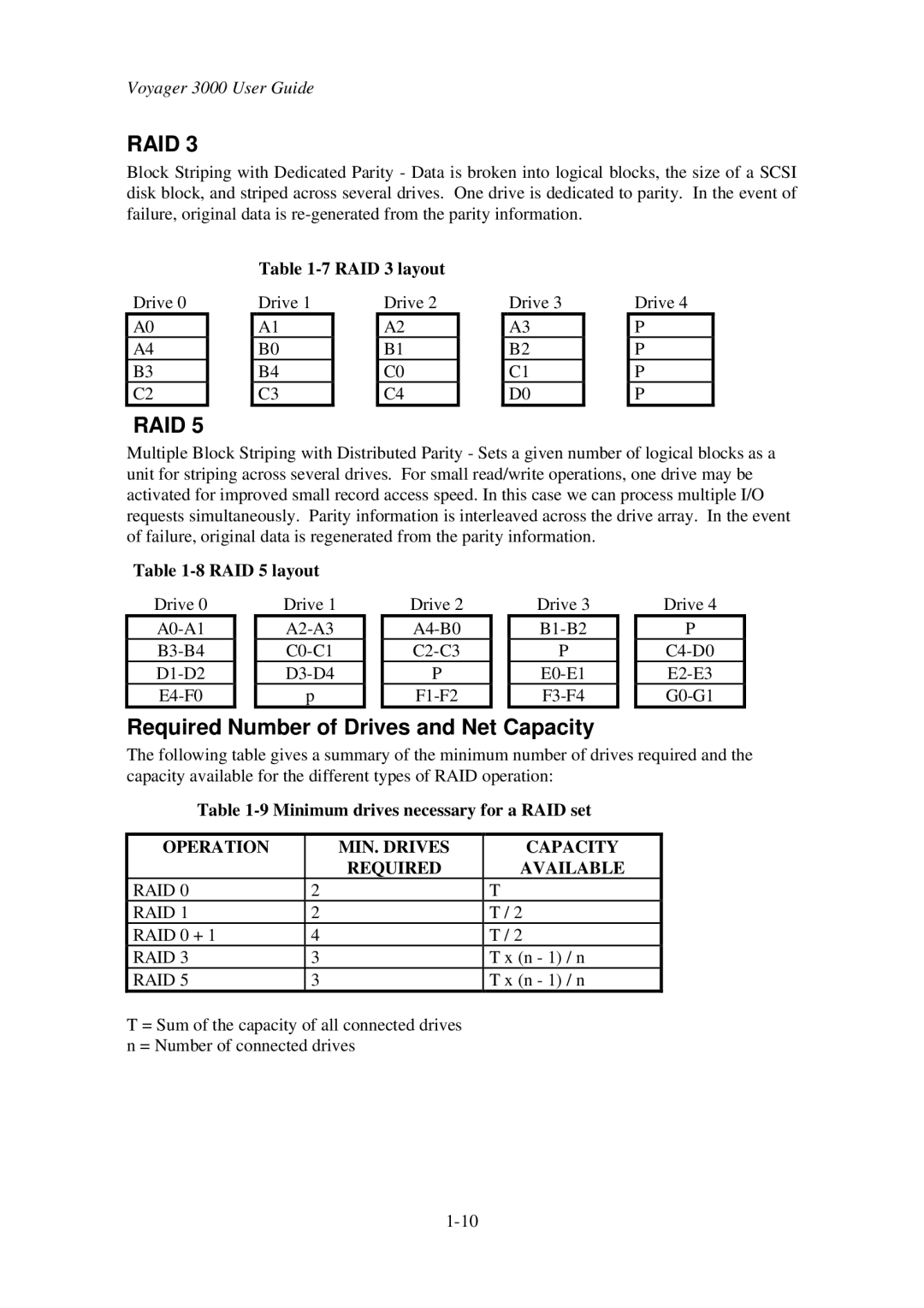 First Virtual Communications 3000 user manual Required Number of Drives and Net Capacity, RAID 3 layout, RAID 5 layout 