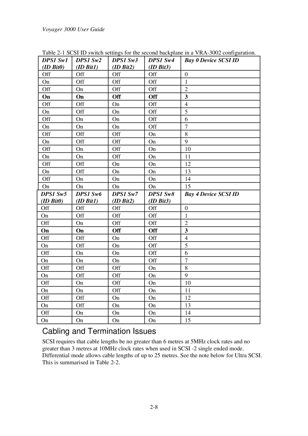 First Virtual Communications 3000 user manual Cabling and Termination Issues, Off 