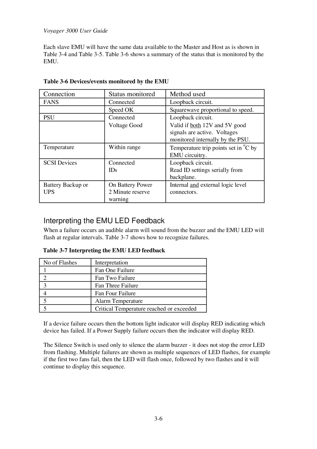 First Virtual Communications 3000 user manual Interpreting the EMU LED Feedback, Devices/events monitored by the EMU 