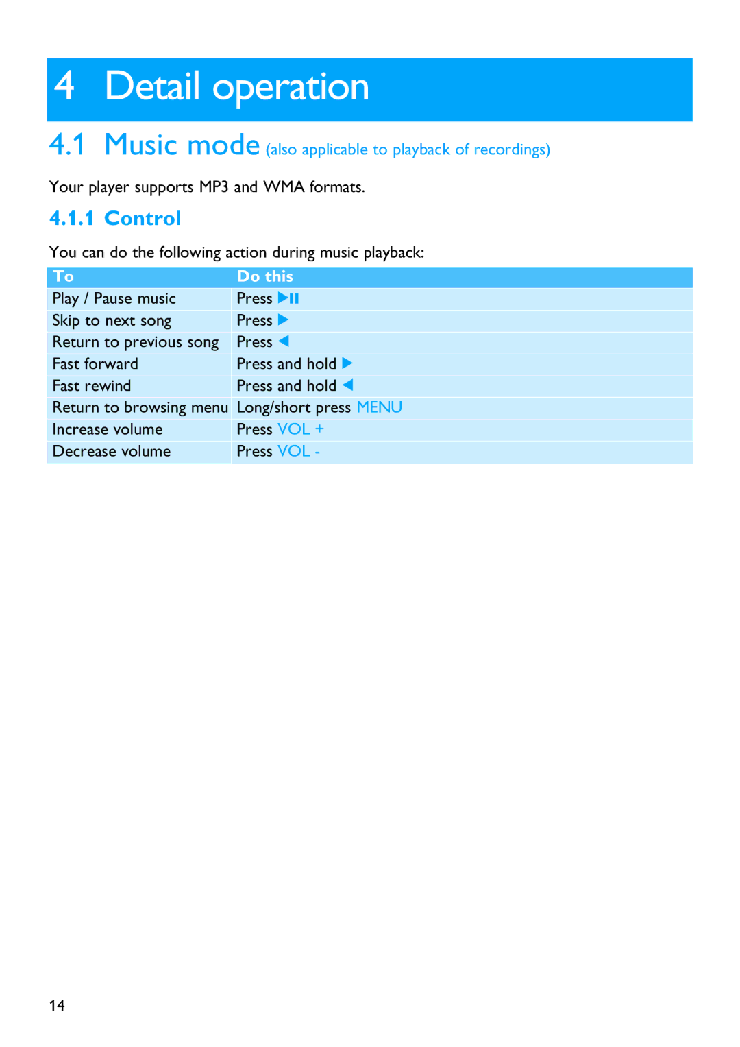 First Virtual Communications SA3115, SA3114, SA3125, SA3124, SA3104, SA3105 manual Detail operation, Control 