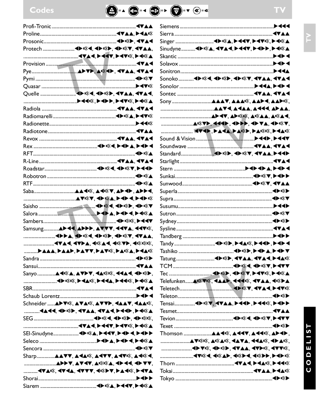 First Virtual Communications SRU 1010 1433, 213s, S3, 2114, 214s, 21 s3, S1, 1 2 s2, 1 2 s4, S3, 1431, 2114, 21 2 2, 21 s3 