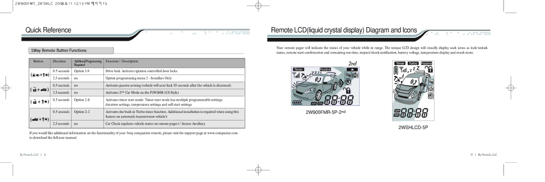 Firstech, LLC 2W900FMR-2ND-5P, 2WSHLCD-5P manual Remote LCDliquid crystal display Diagram and lcons 