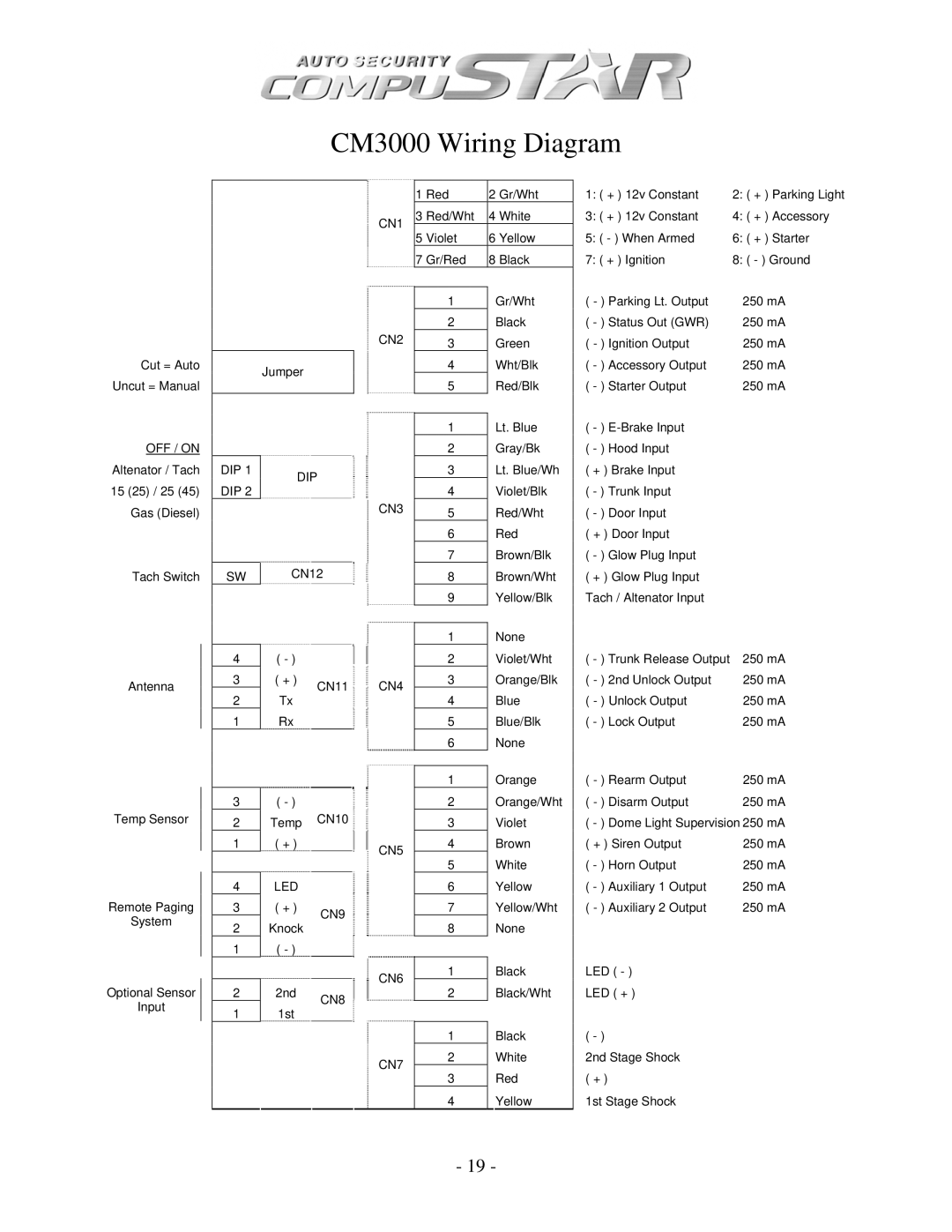 Firstech, LLC CM1000A, CM3 SERIES, CM4200 manual CM3000 Wiring Diagram, CN1 CN2 CN3 CN4 CN5 CN6 CN7 