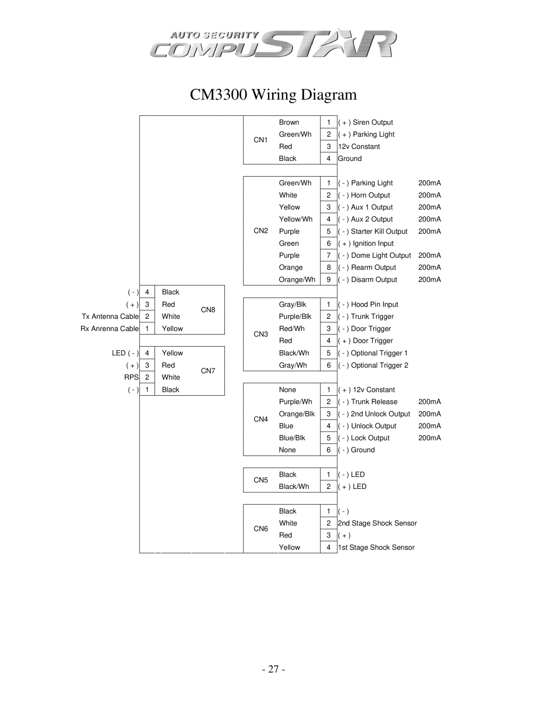 Firstech, LLC CM3 SERIES, CM1000A, CM4200 manual CM3300 Wiring Diagram, CN1 