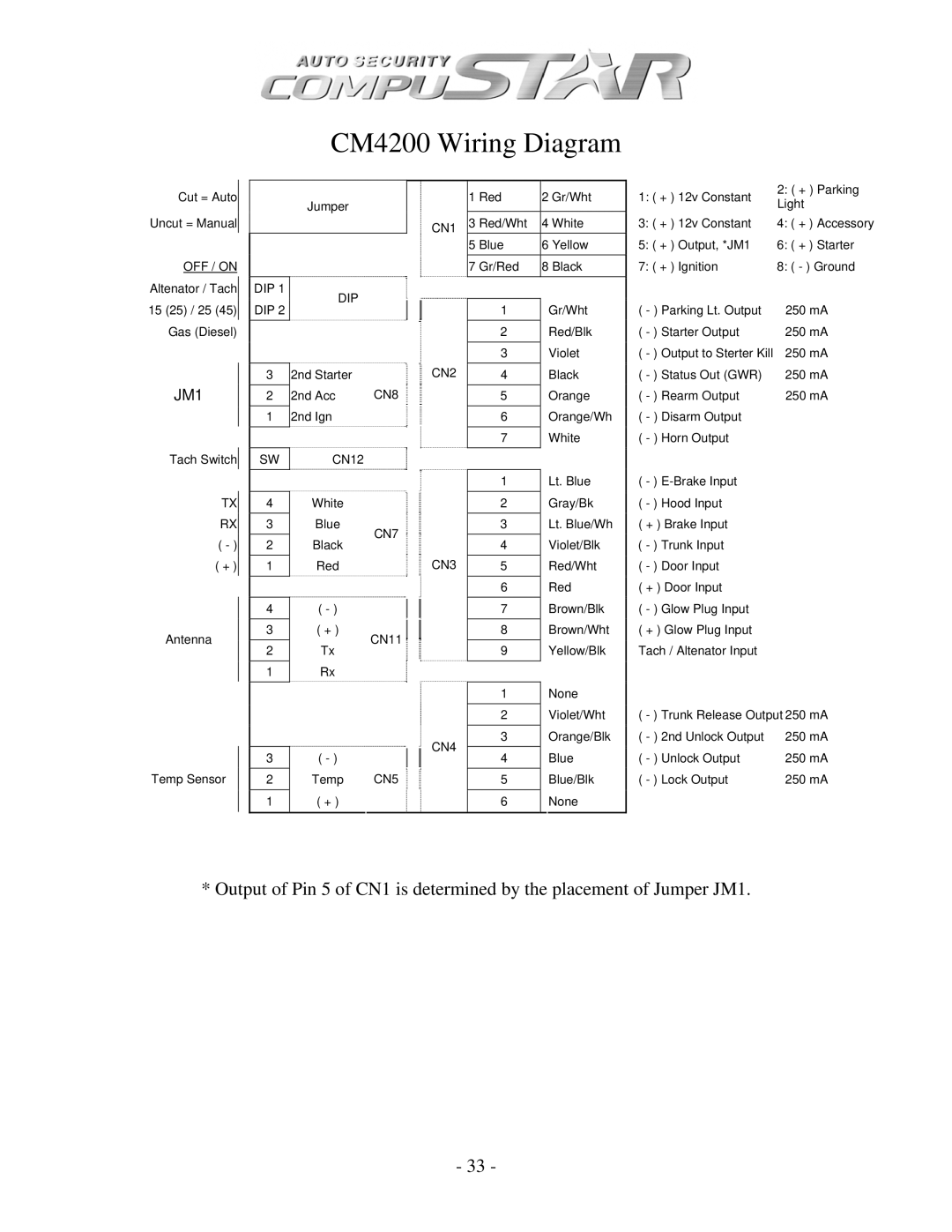 Firstech, LLC CM3 SERIES, CM1000A manual CM4200 Wiring Diagram, JM1 