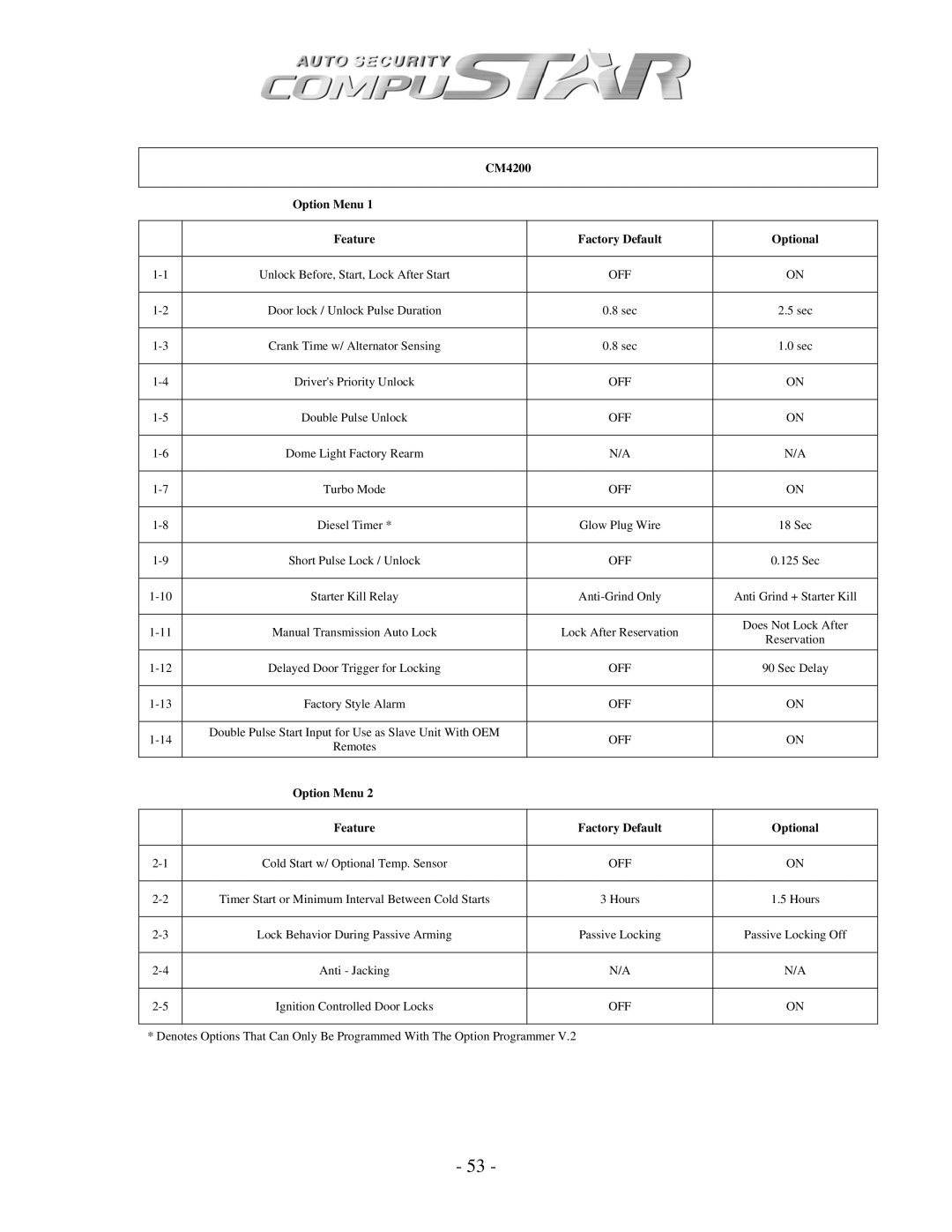 Firstech, LLC CM3 SERIES, CM1000A manual CM4200 Option Menu 