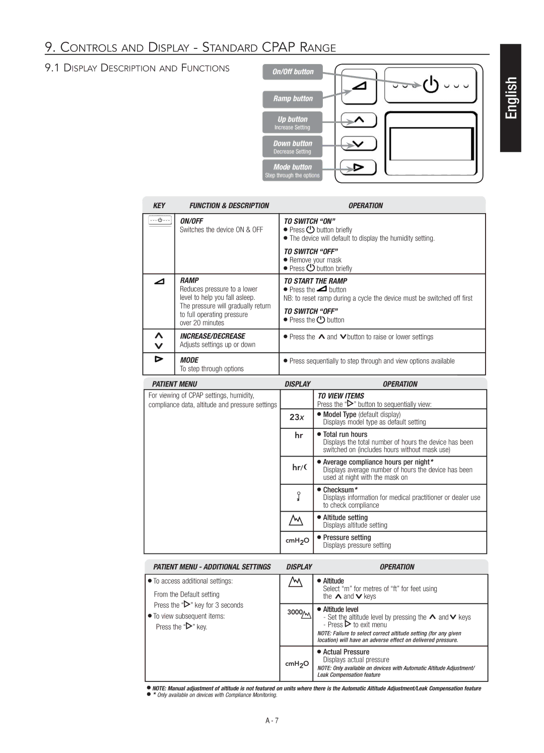 Fisher & Paykel 200 manual Controls and Display Standard Cpap Range, 23x 