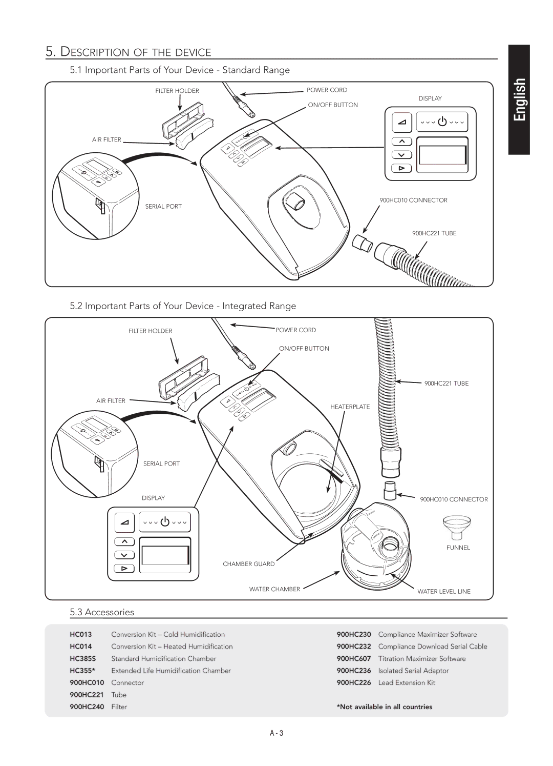 Fisher & Paykel 200 manual Description of the Device, Important Parts of Your Device Integrated Range 