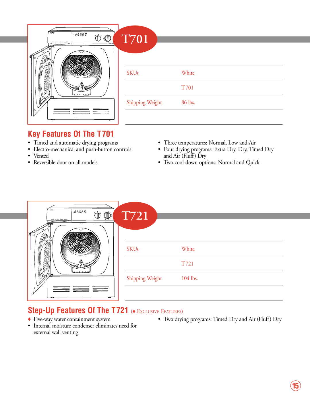 Fisher & Paykel 2002 VRS 2.0 manual Key Features Of The T701, Step-Up Features Of The T721 Exclusive Features 