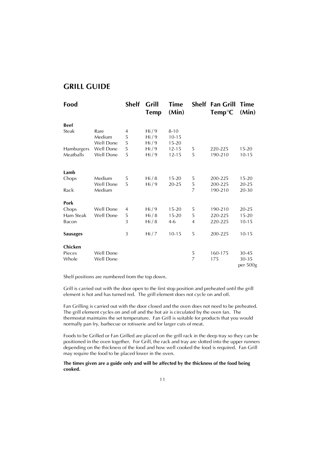 Fisher & Paykel 447443 manual Grill Guide, Food Shelf Grill Time Fan Grill Temp Min TempC 