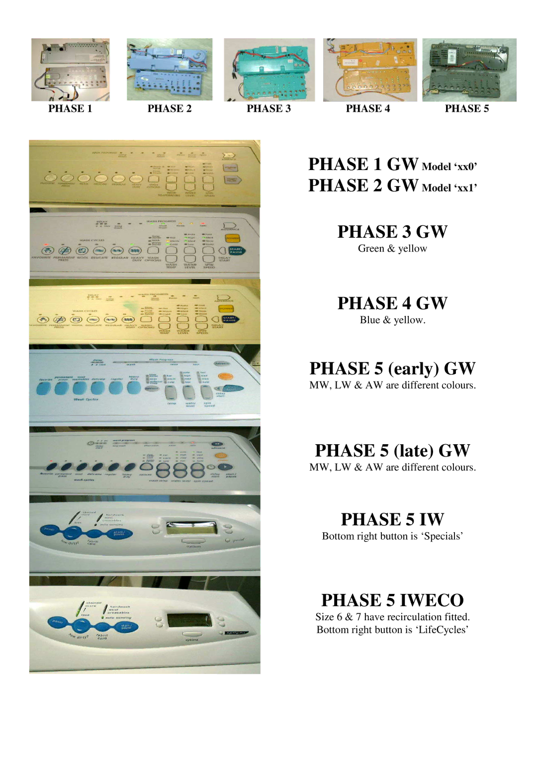 Fisher & Paykel 517735 service manual Phase 3 GW, Phase 4 GW, Phase 5 IW, Phase 5 Iweco 