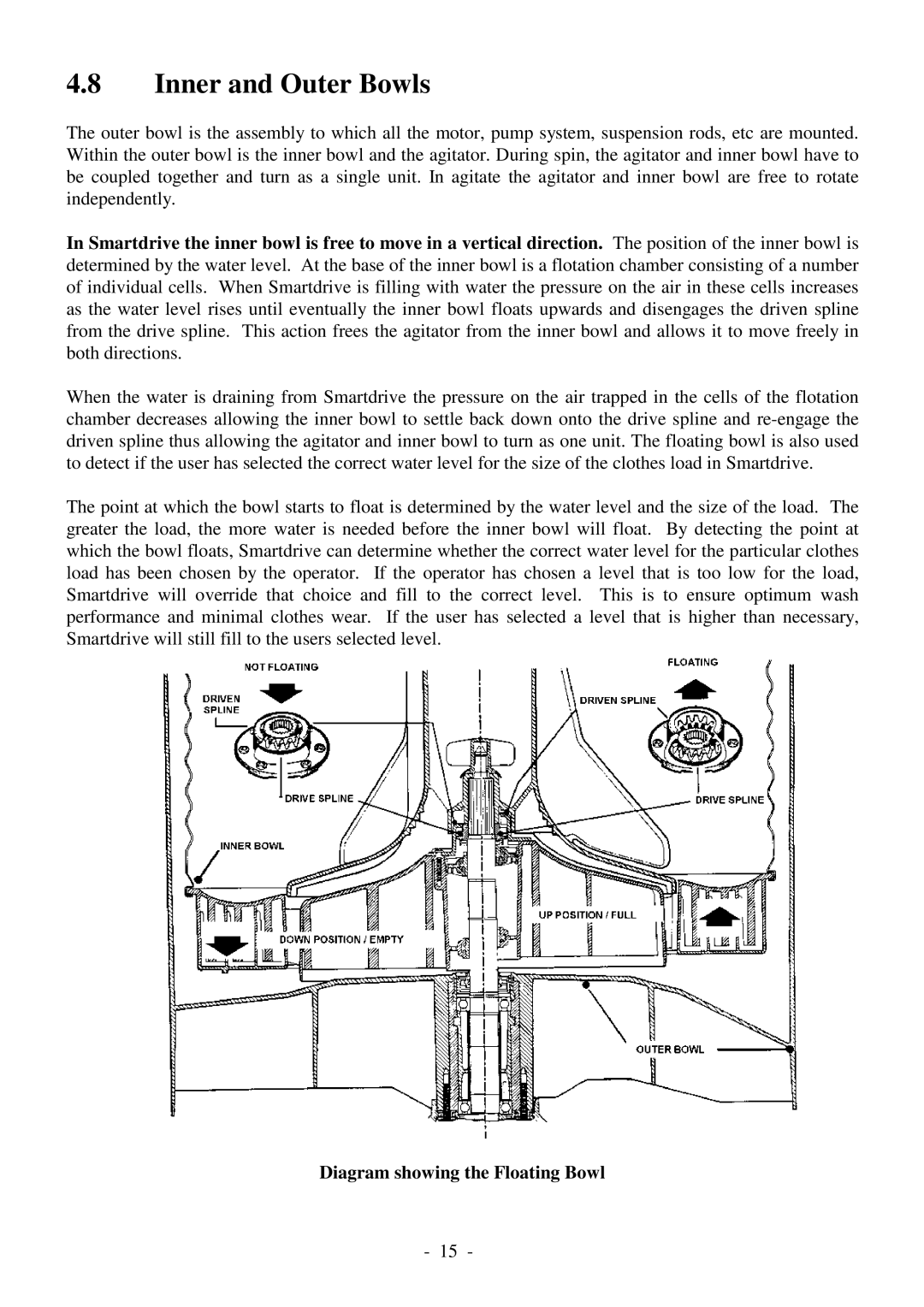 Fisher & Paykel 517735 service manual Inner and Outer Bowls, Diagram showing the Floating Bowl 