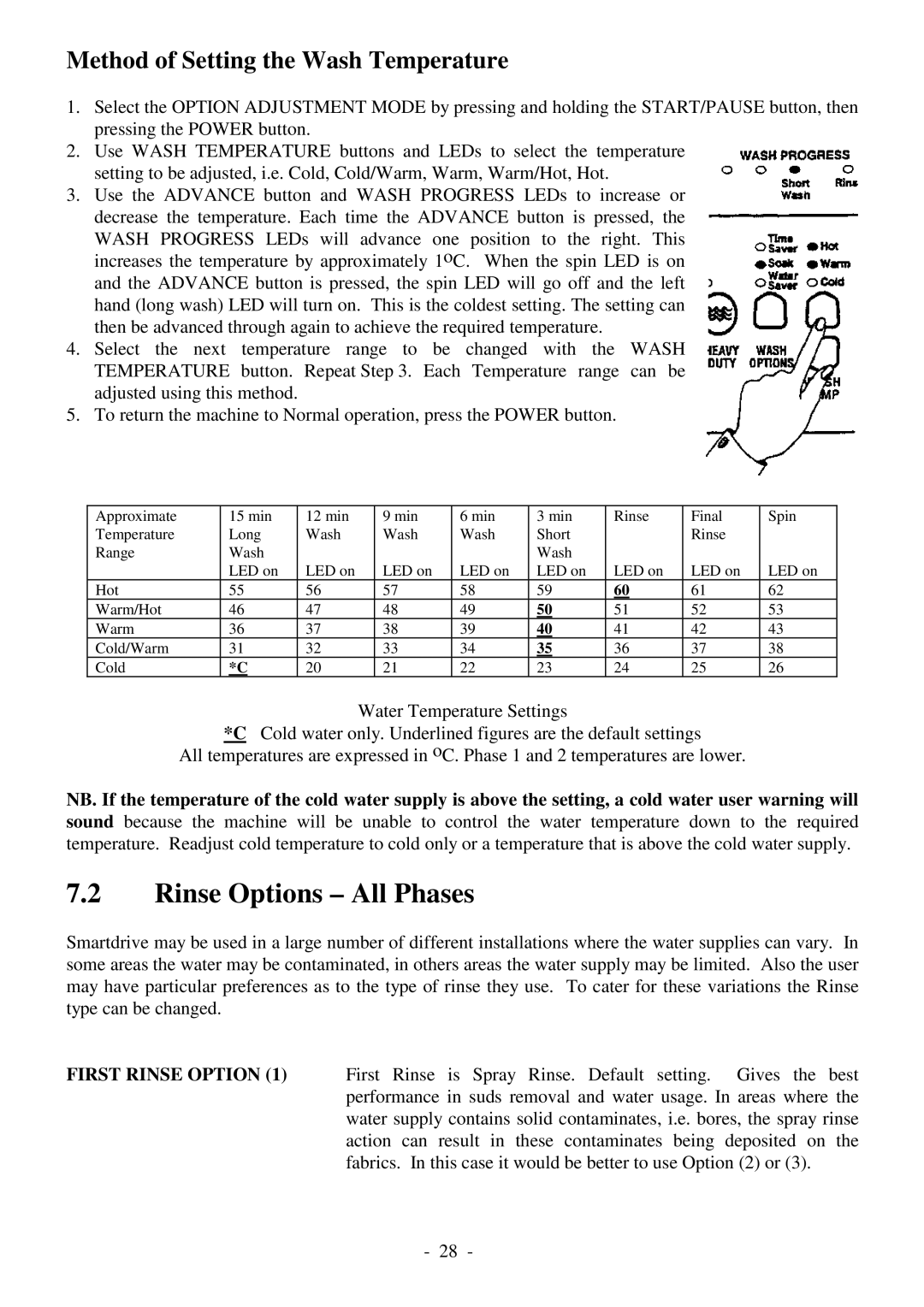 Fisher & Paykel 517735 service manual Rinse Options All Phases, Method of Setting the Wash Temperature 