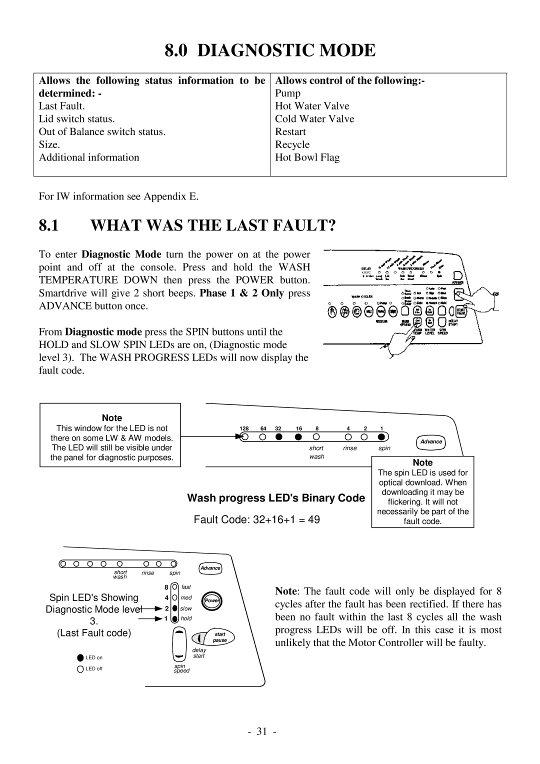 Fisher & Paykel 517735 service manual Diagnostic Mode, What WAS the Last FAULT? 