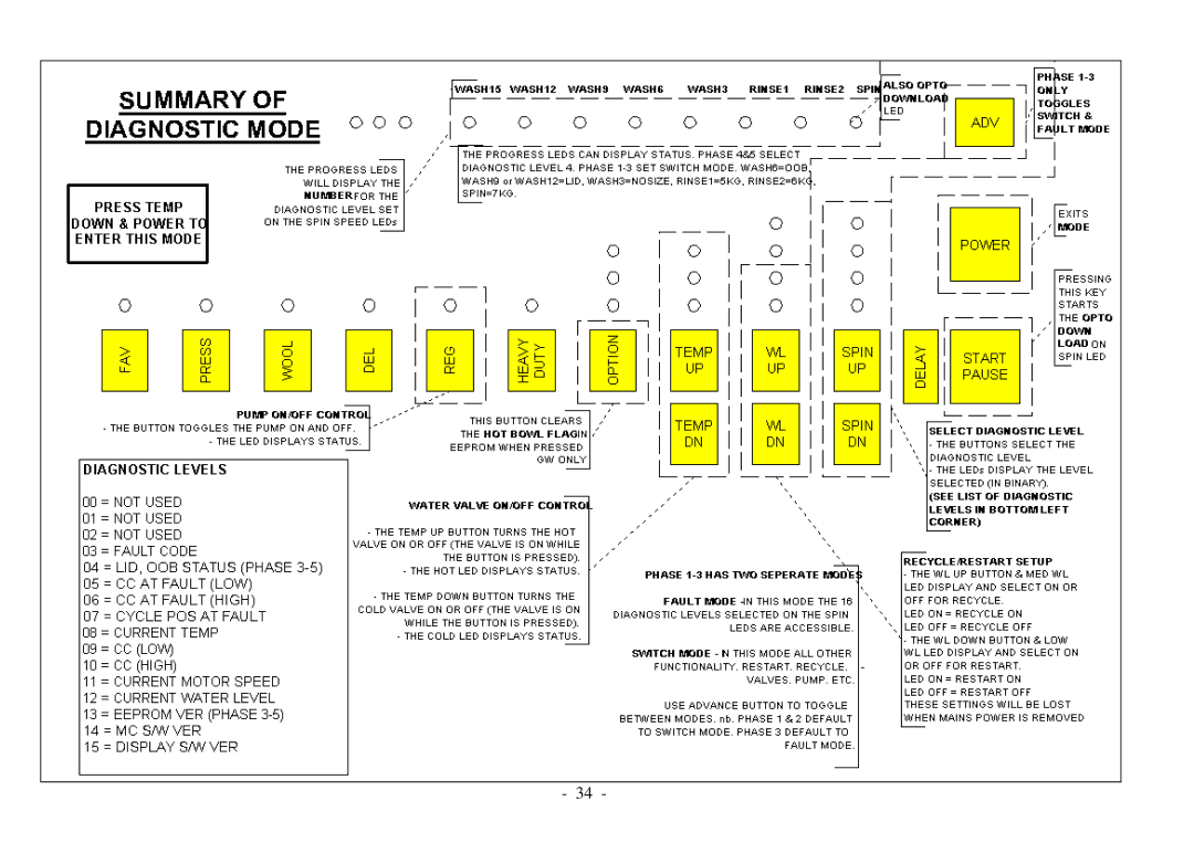 Fisher & Paykel 517735 service manual 