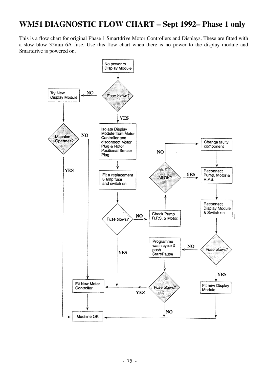 Fisher & Paykel 517735 service manual WM51 Diagnostic Flow Chart Sept 1992- Phase 1 only 