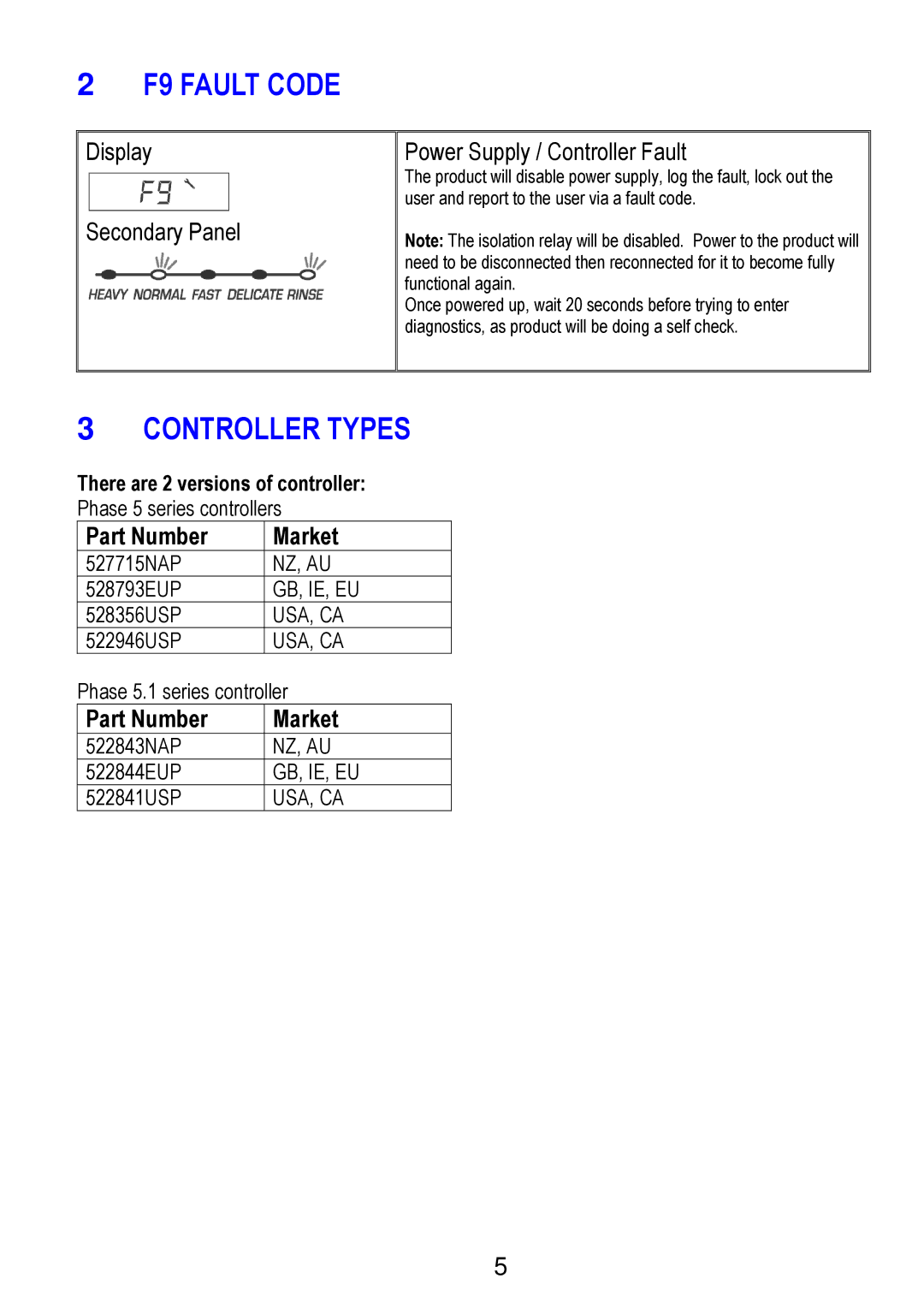 Fisher & Paykel 590241 manual F9 Fault Code, Controller Types, Display Secondary Panel Power Supply / Controller Fault 