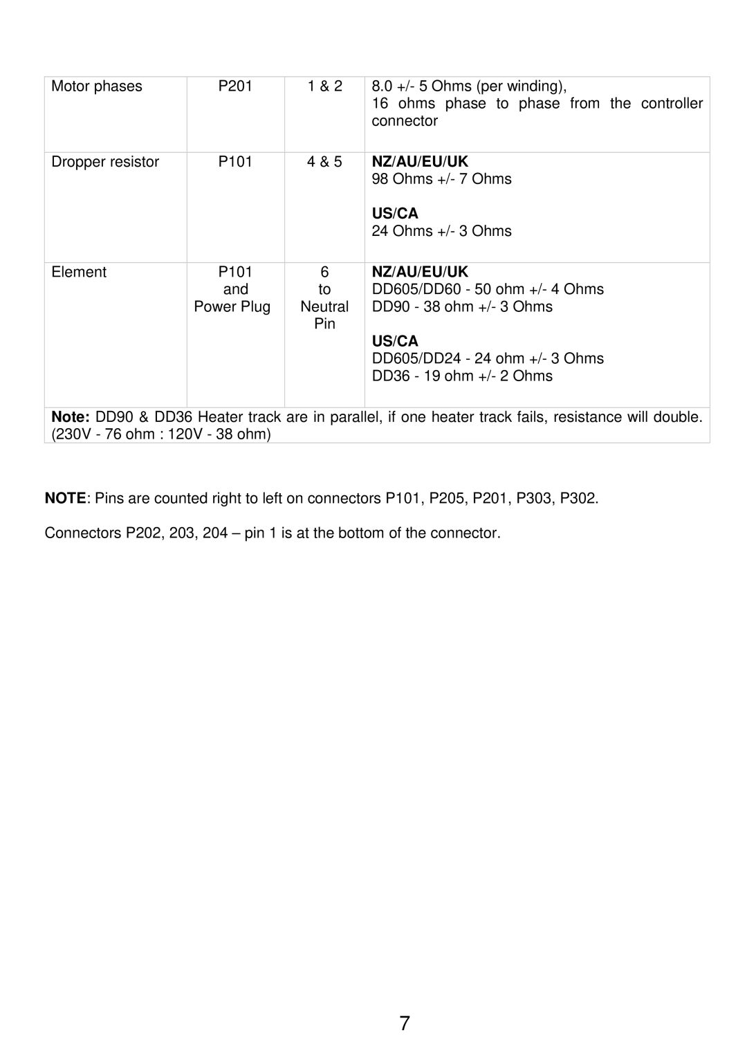 Fisher & Paykel 590241 manual Nz/Au/Eu/Uk 