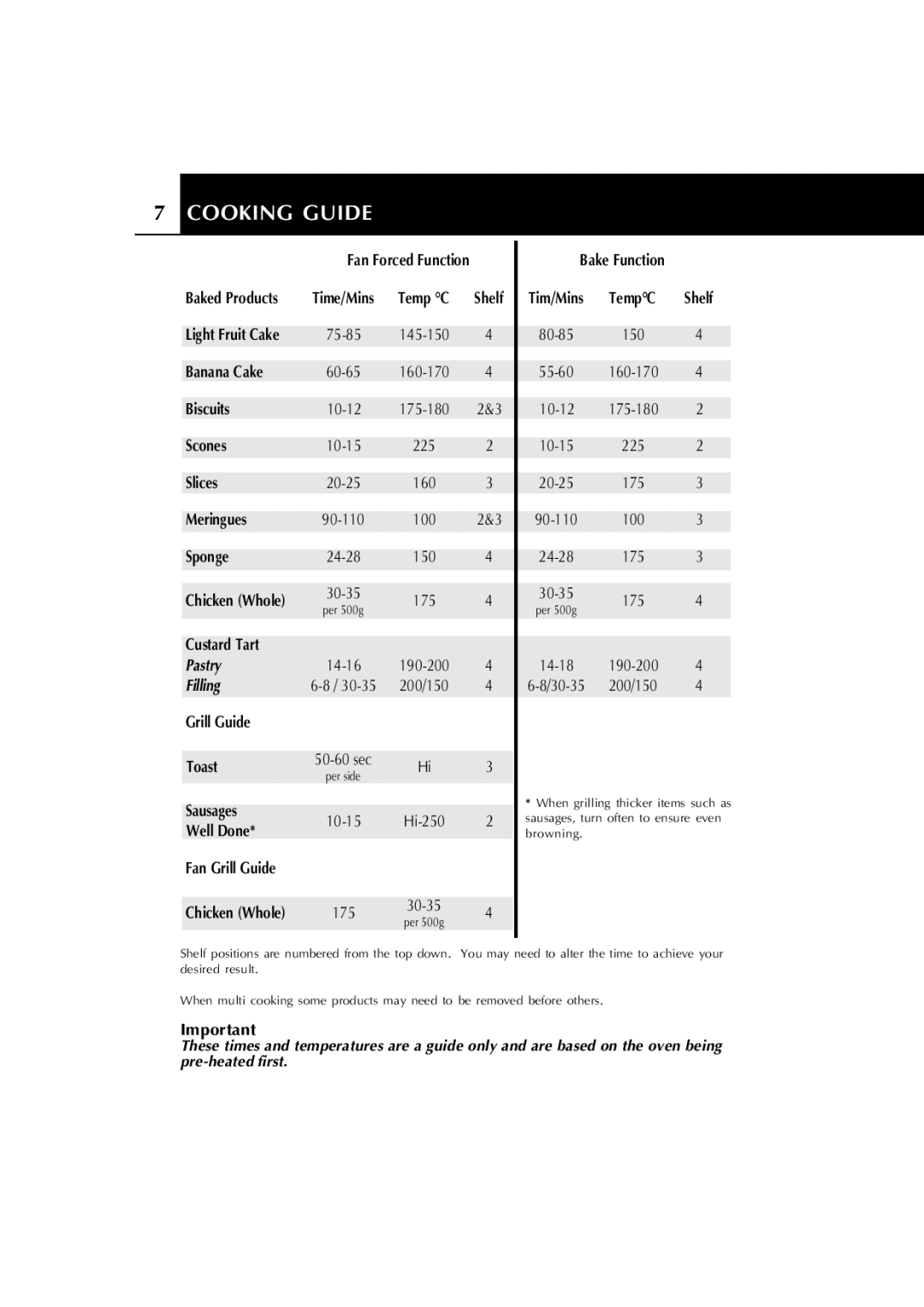 Fisher & Paykel 6102 Series manual Cooking Guide, Fan Grill Guide 