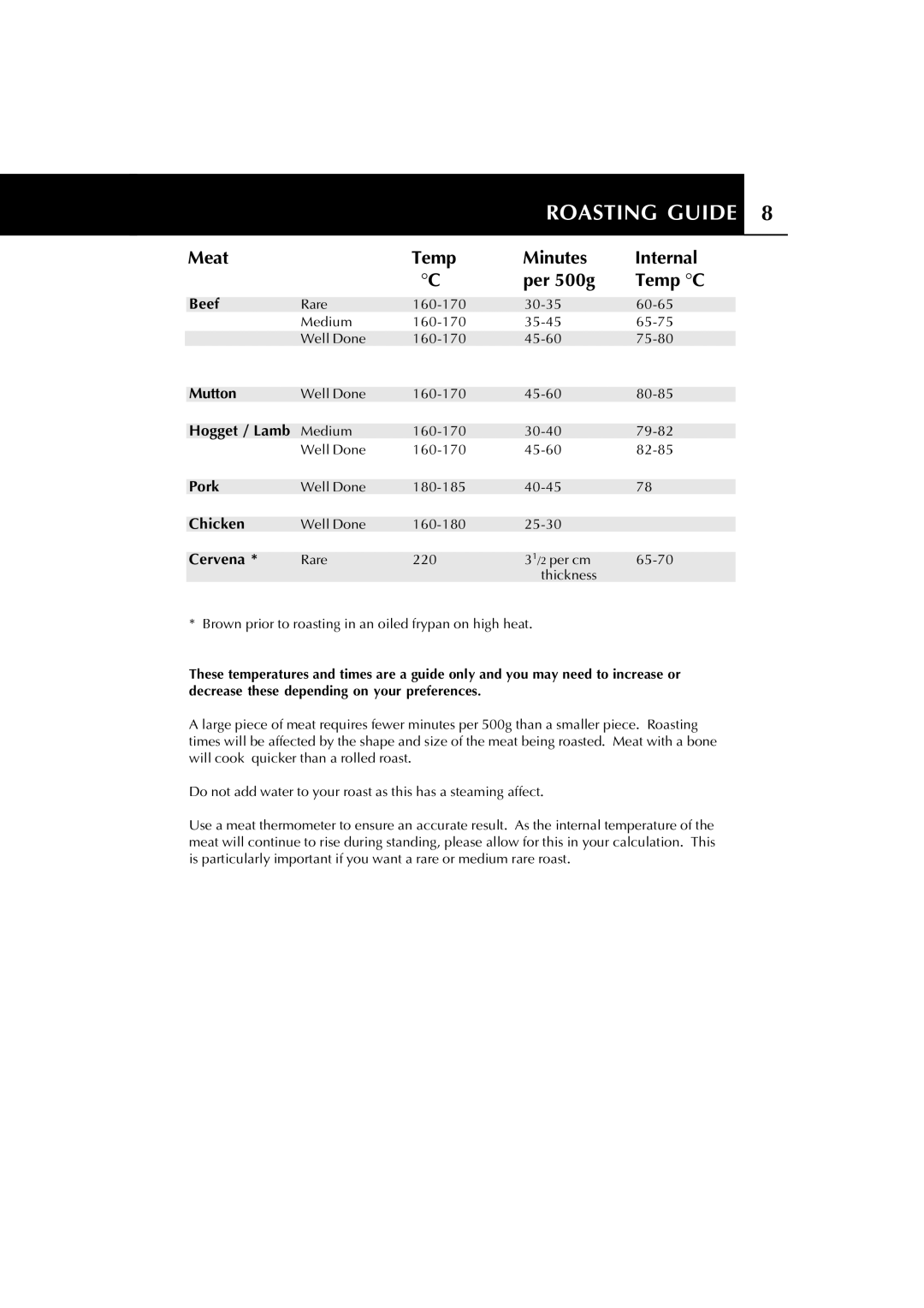 Fisher & Paykel 6102 Series manual Roasting Guide 