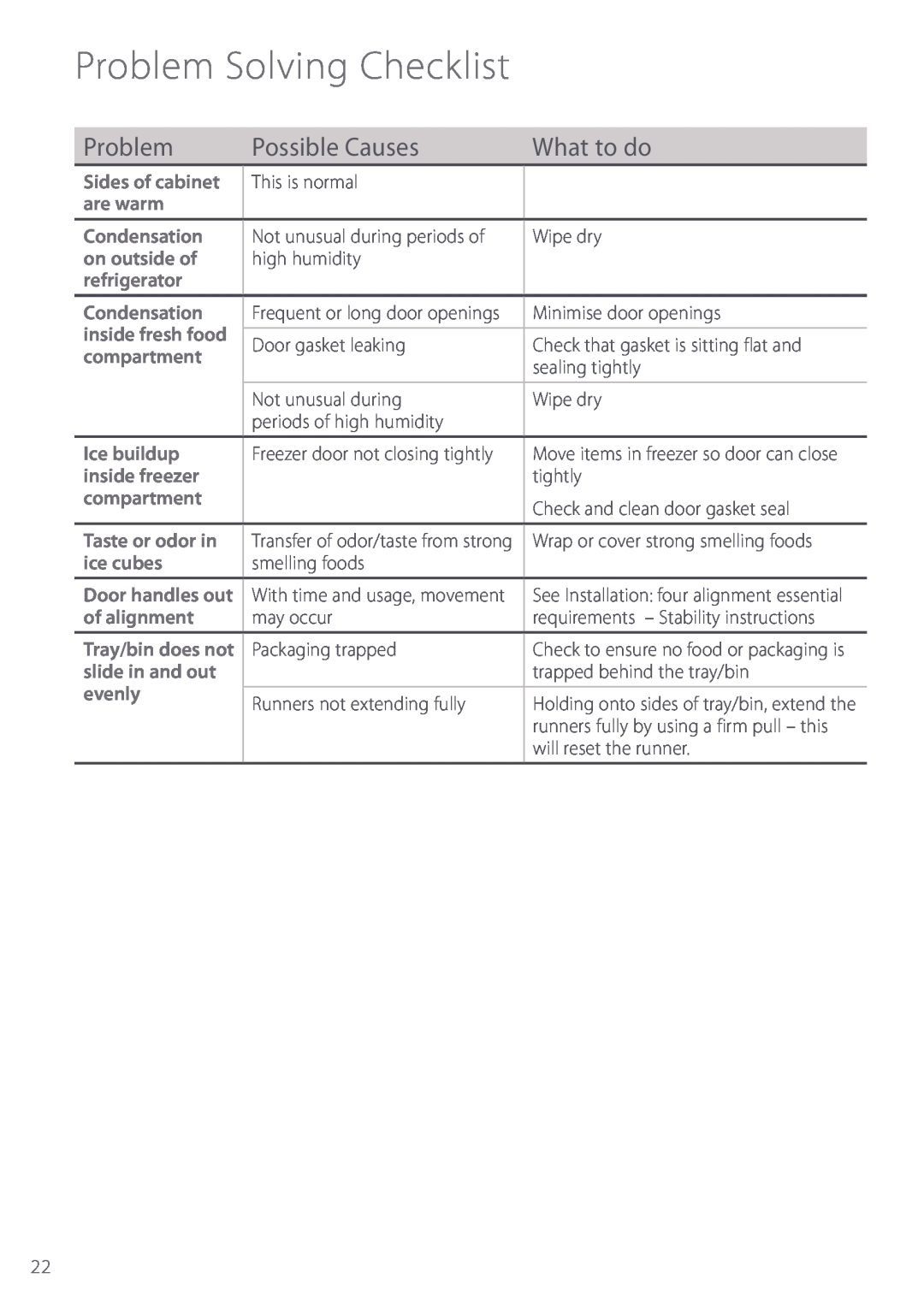 Fisher & Paykel Active Smart Problem Solving Checklist, Possible Causes, What to do, Ice buildup, inside freezer, evenly 