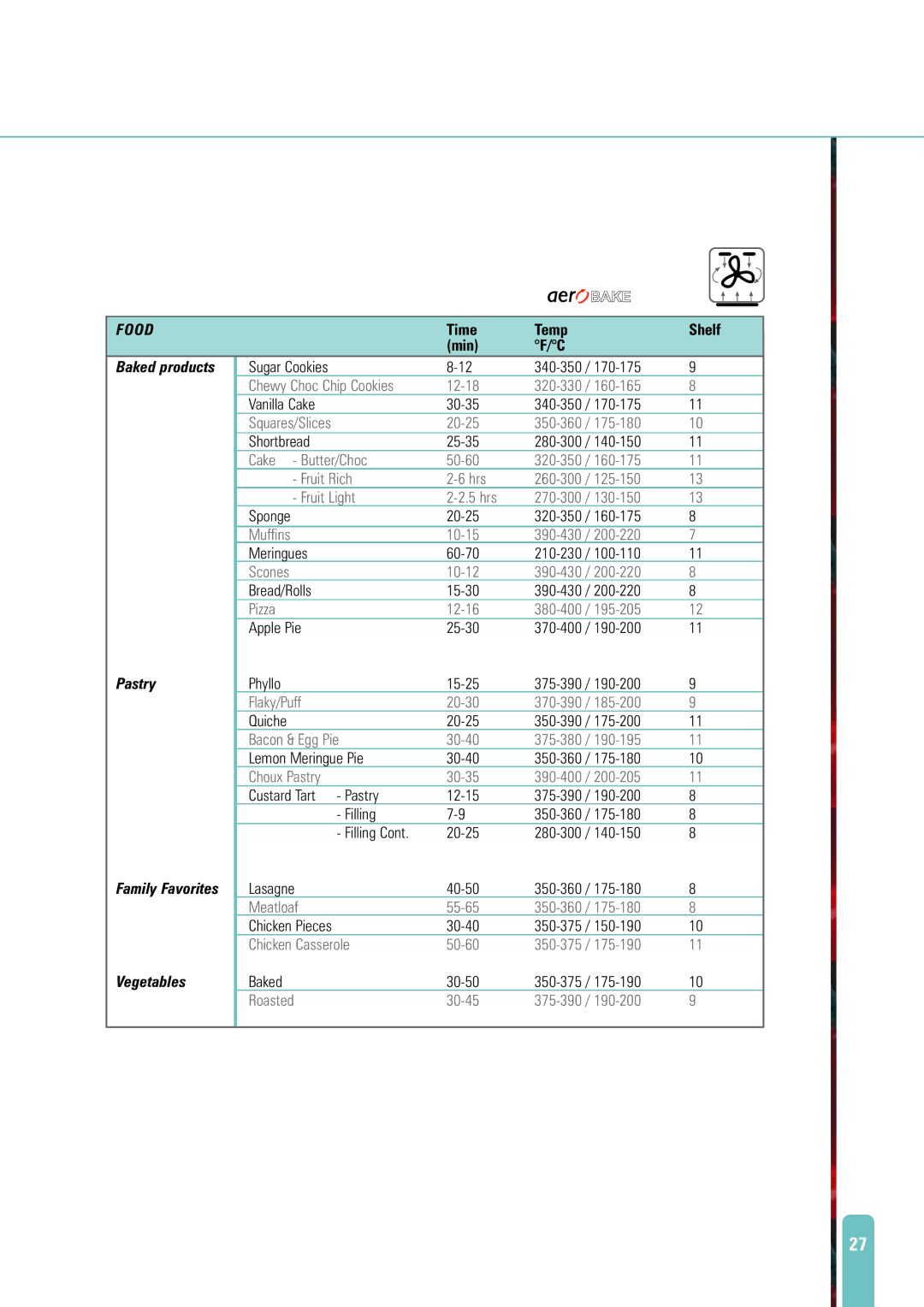 Fisher & Paykel AeroTech manual Chewy Choc Chip Cookies 12-18 