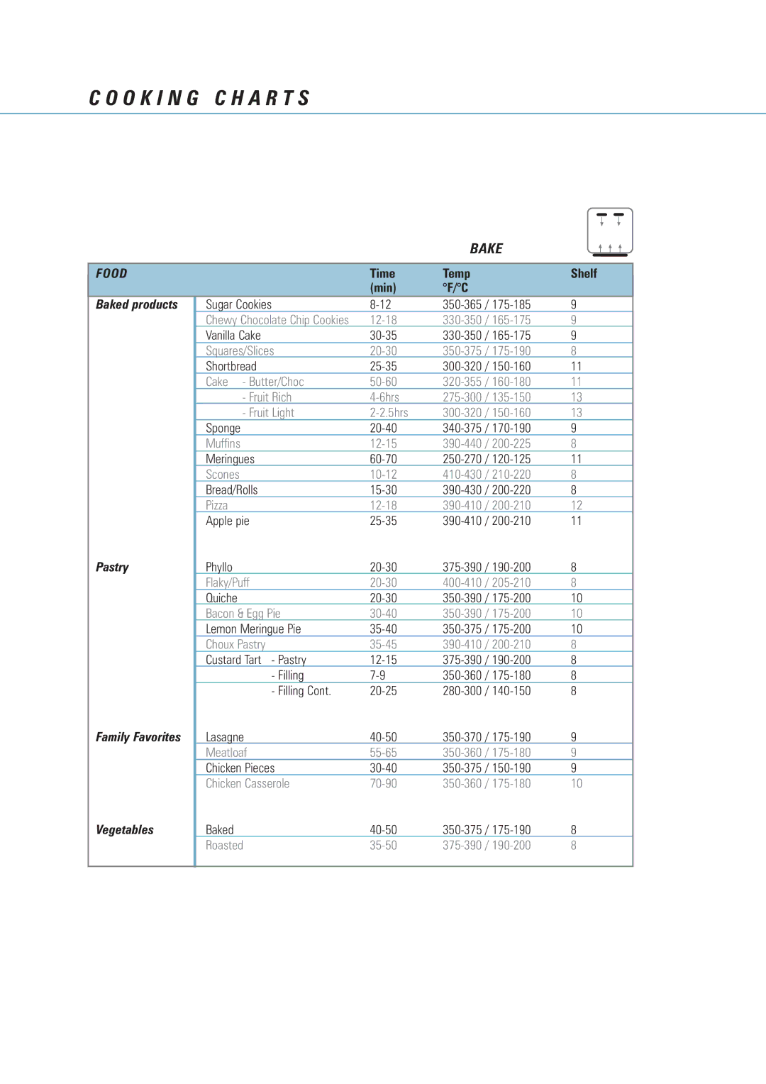 Fisher & Paykel AeroTech manual Squares/Slices 20-30 