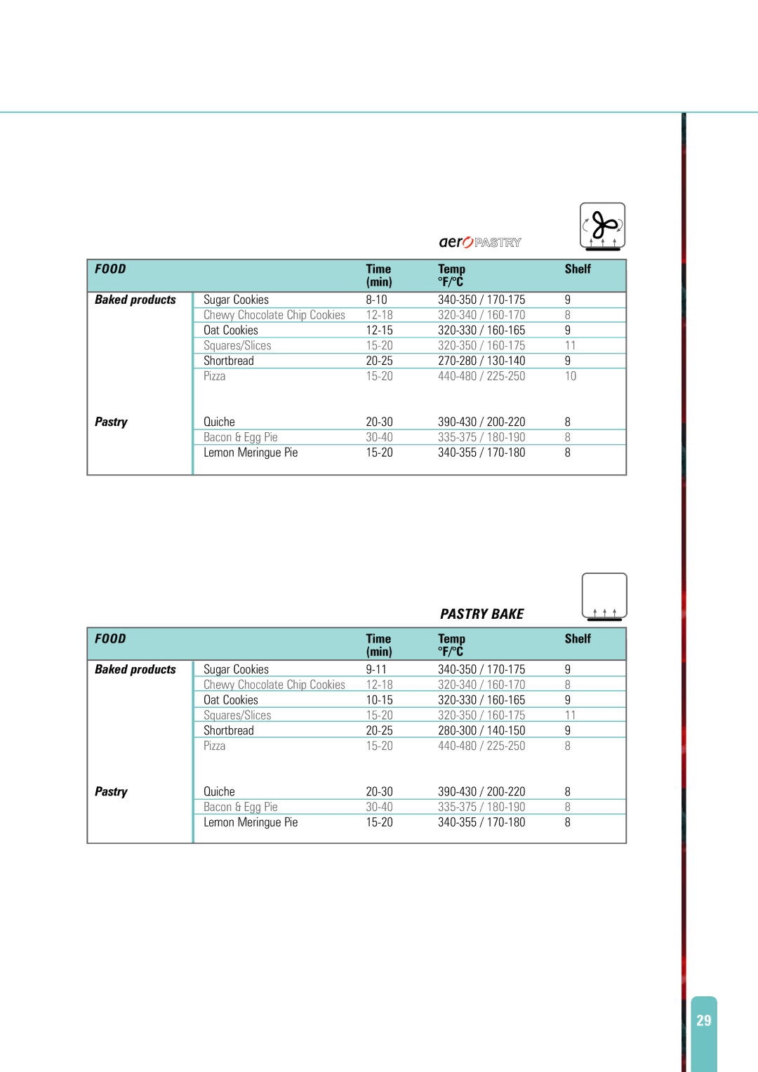 Fisher & Paykel AeroTech manual Squares/Slices 15-20 