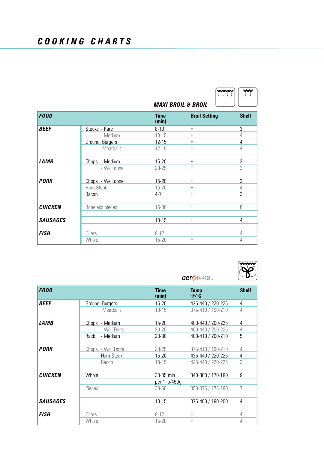 Fisher & Paykel AeroTech manual Maxi Broil & Broil 