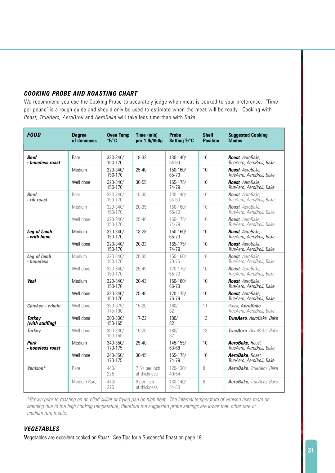 Fisher & Paykel AeroTech manual Cooking Probe and Roasting Chart, Vegetables 