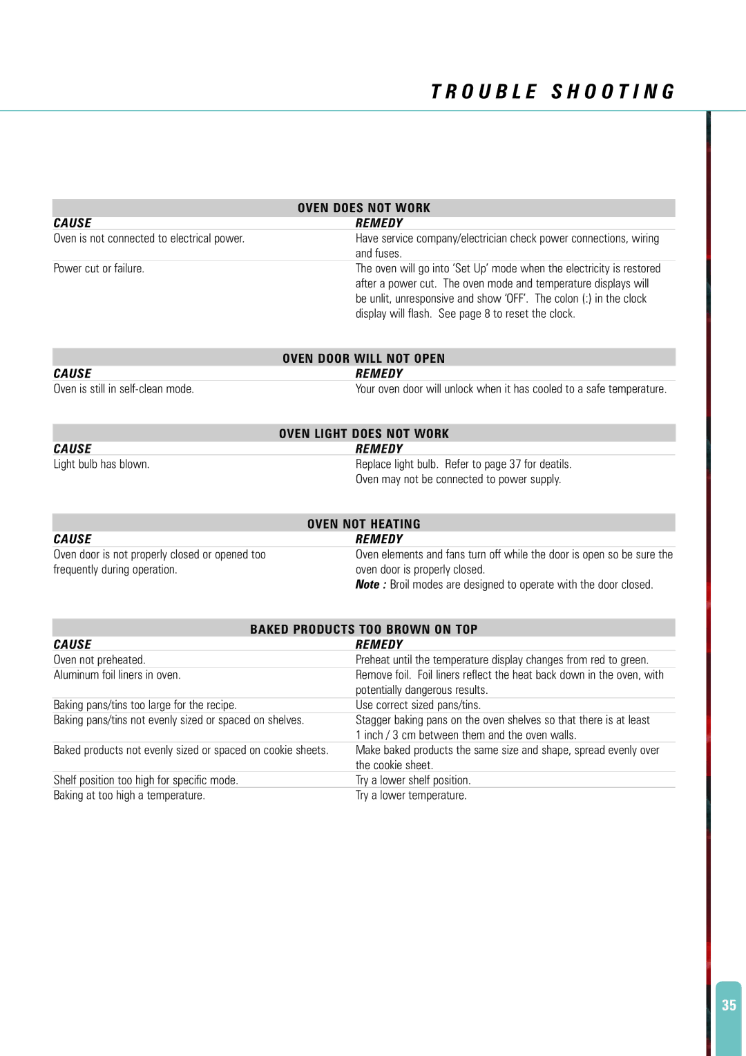 Fisher & Paykel AeroTech manual Troubleshooting, Cause Remedy 