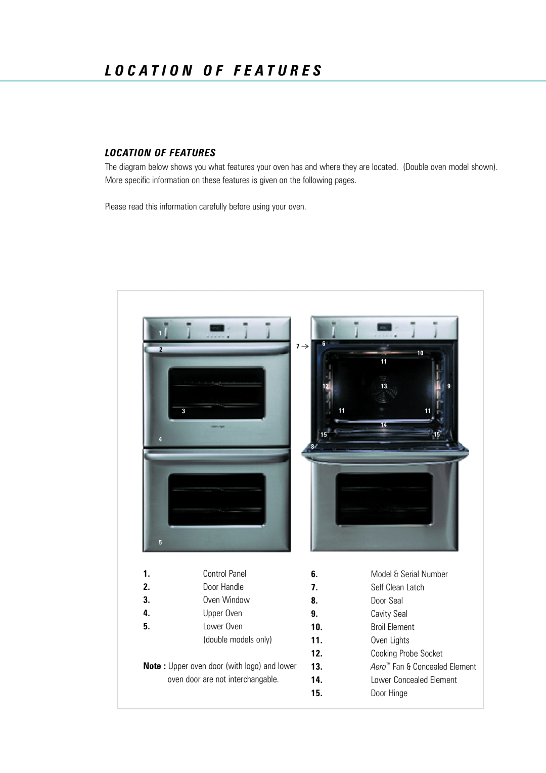 Fisher & Paykel AeroTech manual L O C A T I O N O F F E A T U R E S, Location Of Features 