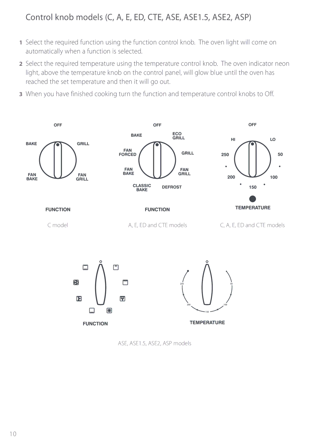 Fisher & Paykel BI452 manual Control knob models C, A, E, ED, CTE, ASE, ASE1.5, ASE2, ASP 