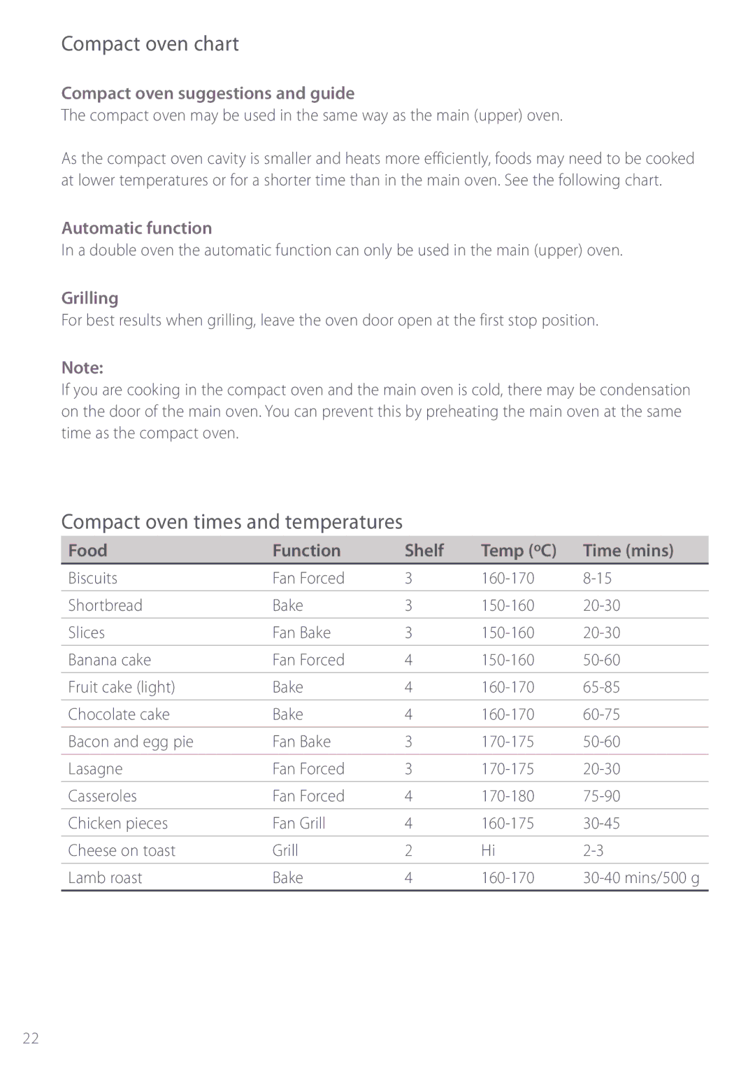 Fisher & Paykel BI452 manual Compact oven chart, Compact oven times and temperatures, Compact oven suggestions and guide 