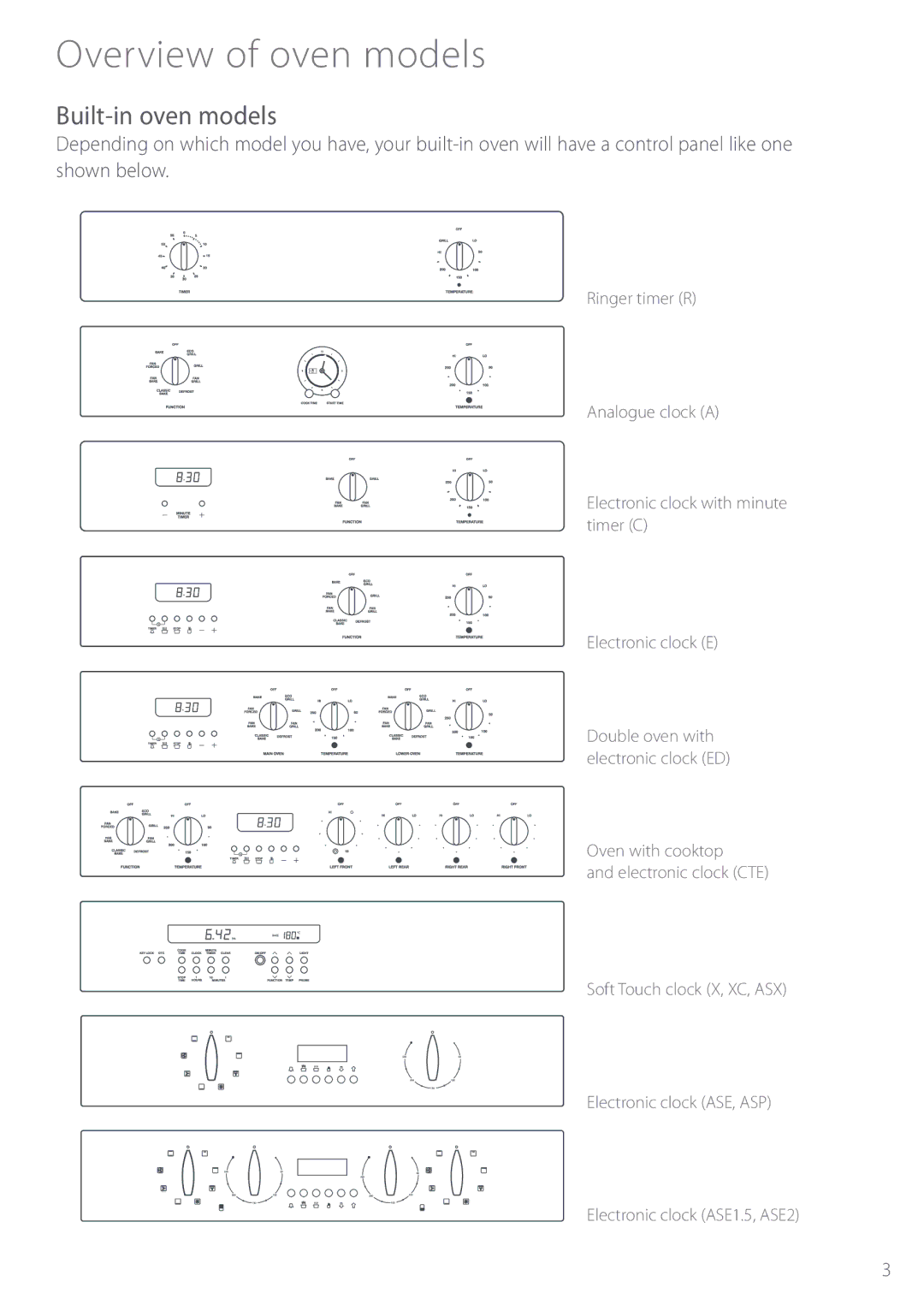 Fisher & Paykel BI452 manual Overview of oven models, Built-in oven models 