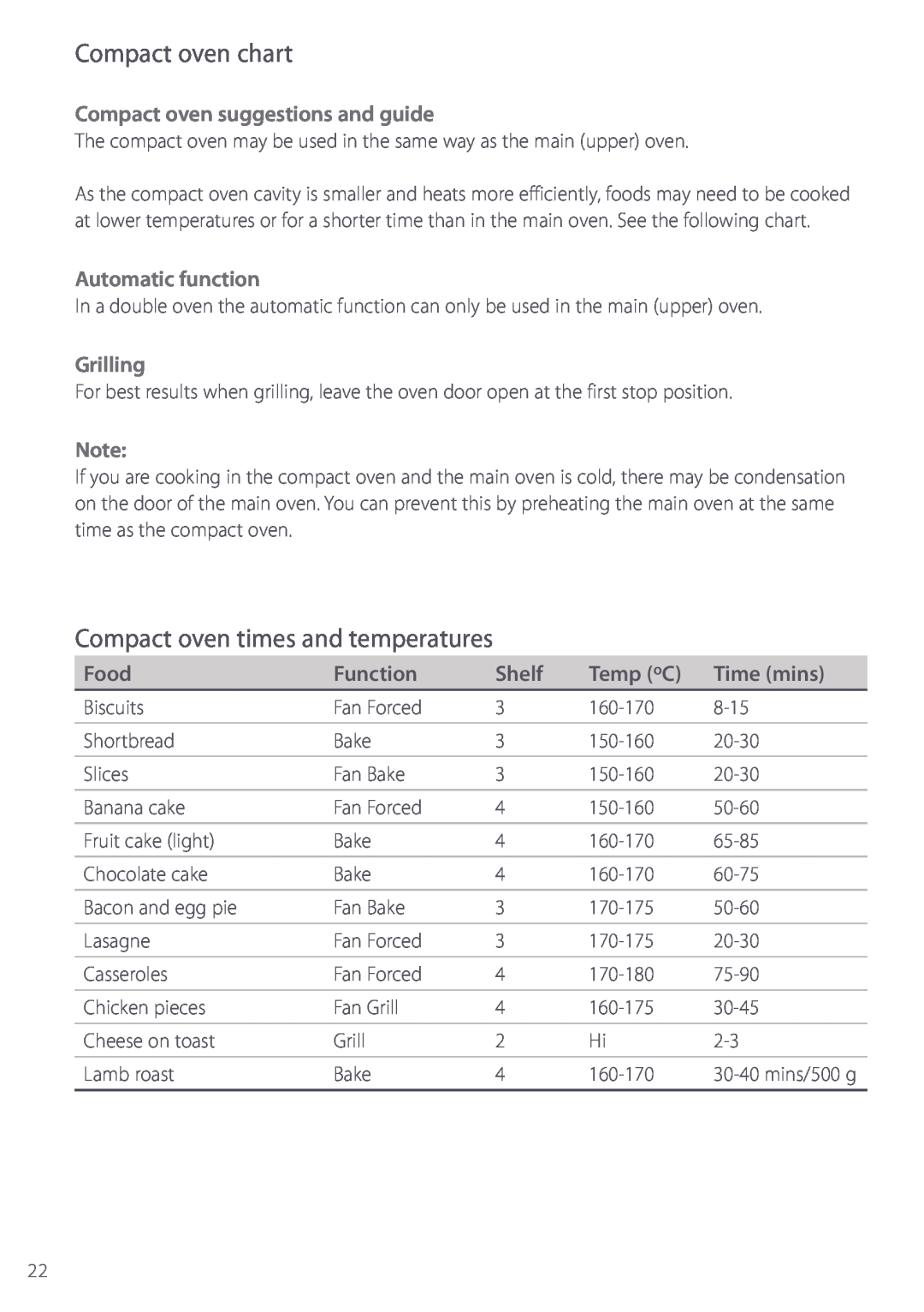 Fisher & Paykel BI452 Compact oven chart, Compact oven times and temperatures, Compact oven suggestions and guide, Food 