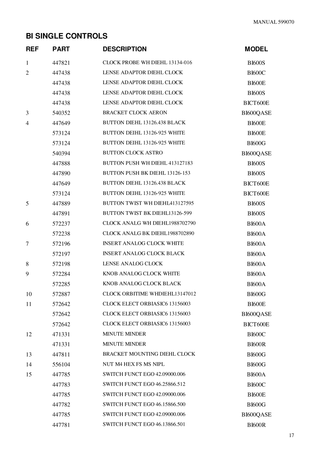 Fisher & Paykel BI600QIO BI600QWD, BI600S, BI600GR BI600QAA, BI600A, BI600CR BI600E, BI600X BICT600E BICT600E BI600QASE 