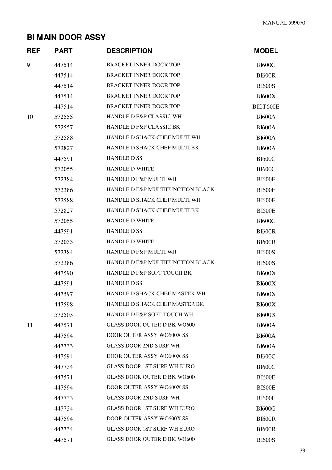 Fisher & Paykel BI600QIO BI600QWD, BI600S, BI600GR BI600QAA, BI600A, BI600CR BI600E, BI600X BICT600E, BI600QAE BI600QASE 572555 