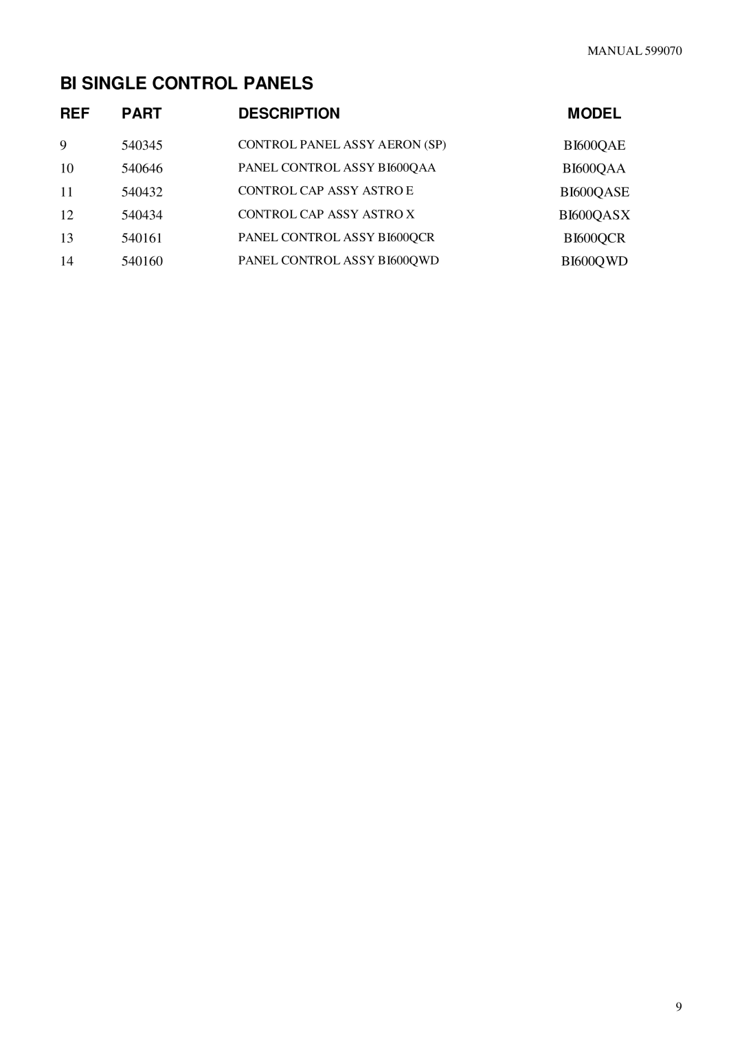 Fisher & Paykel BI600R BI600RR, BI600QIO BI600QWD, BI600S, BI600GR BI600QAA, BI600A, BI600CR BI600E manual Part Description 