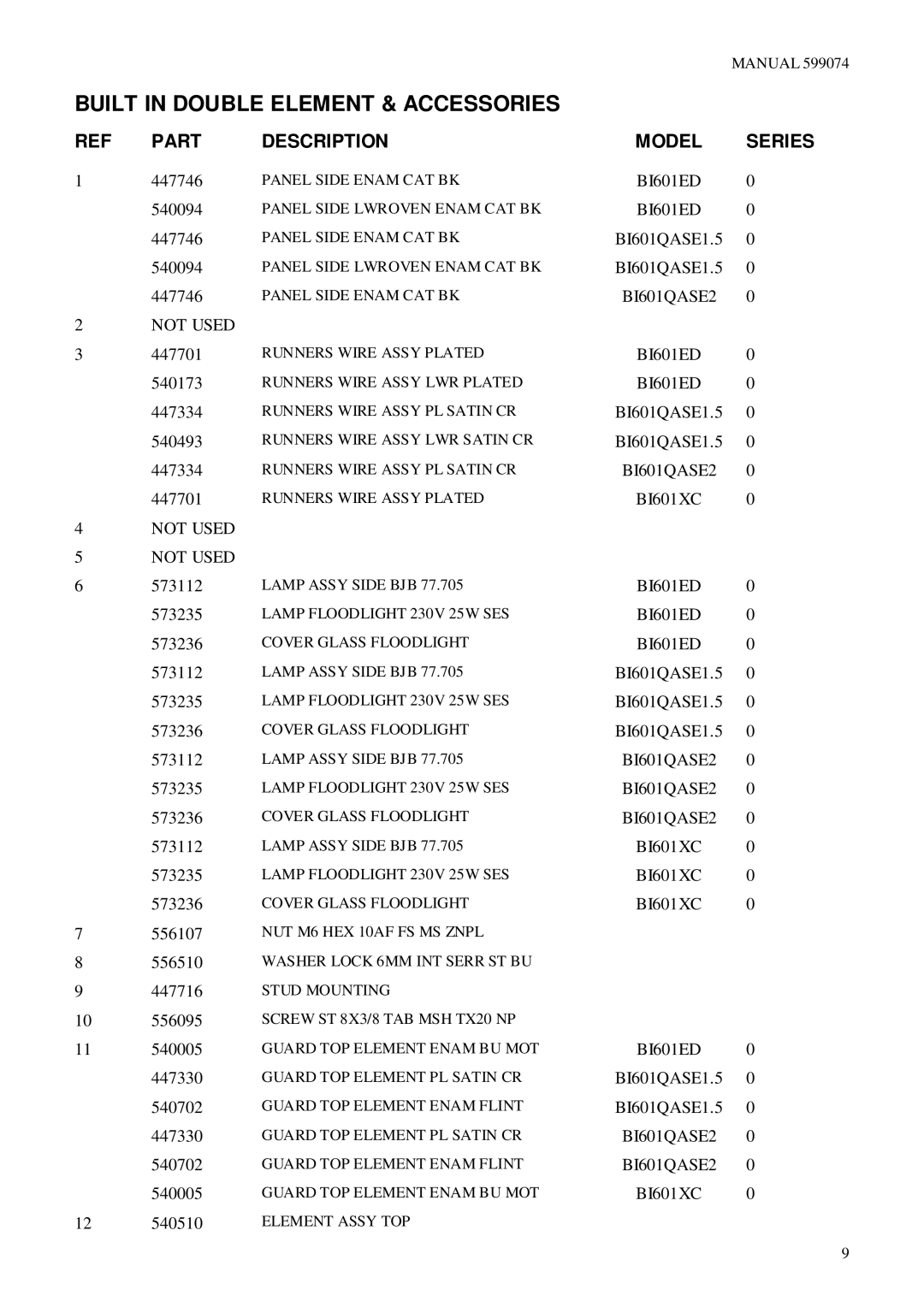 Fisher & Paykel BI601ED, BI601XC2, BI601QASE2, BI601QASE1.5, BI601 Series manual Model Series 