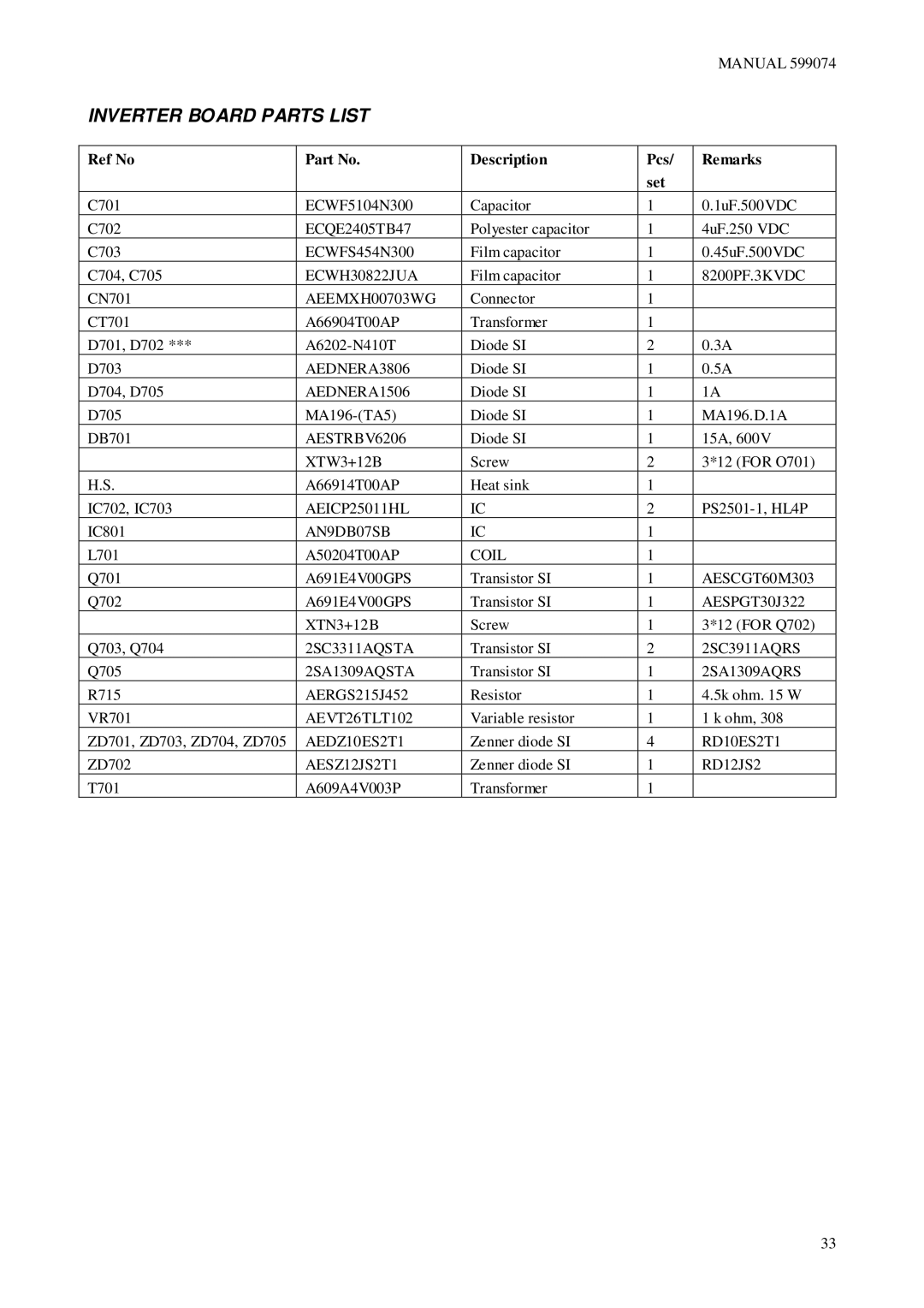 Fisher & Paykel BI601ED, BI601XC2, BI601QASE2, BI601QASE1.5, BI601 Series manual Inverter Board Parts List 