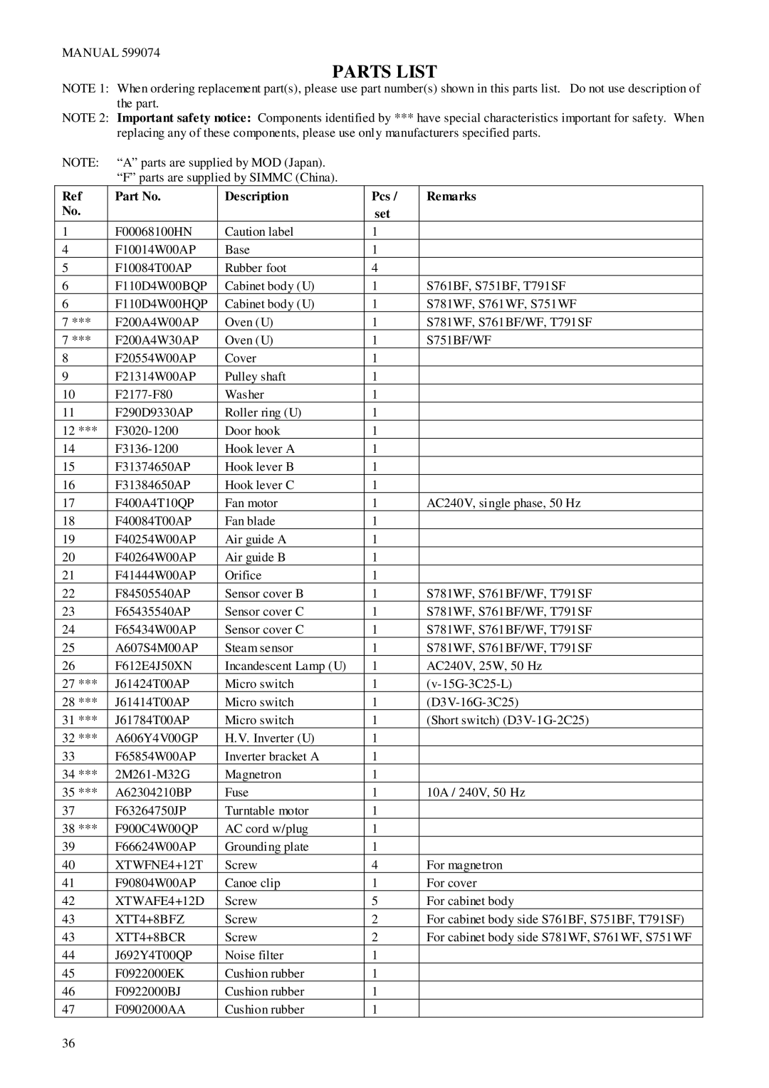 Fisher & Paykel BI601QASE2, BI601XC2, BI601QASE1.5, BI601 Series, BI601ED manual Parts List 