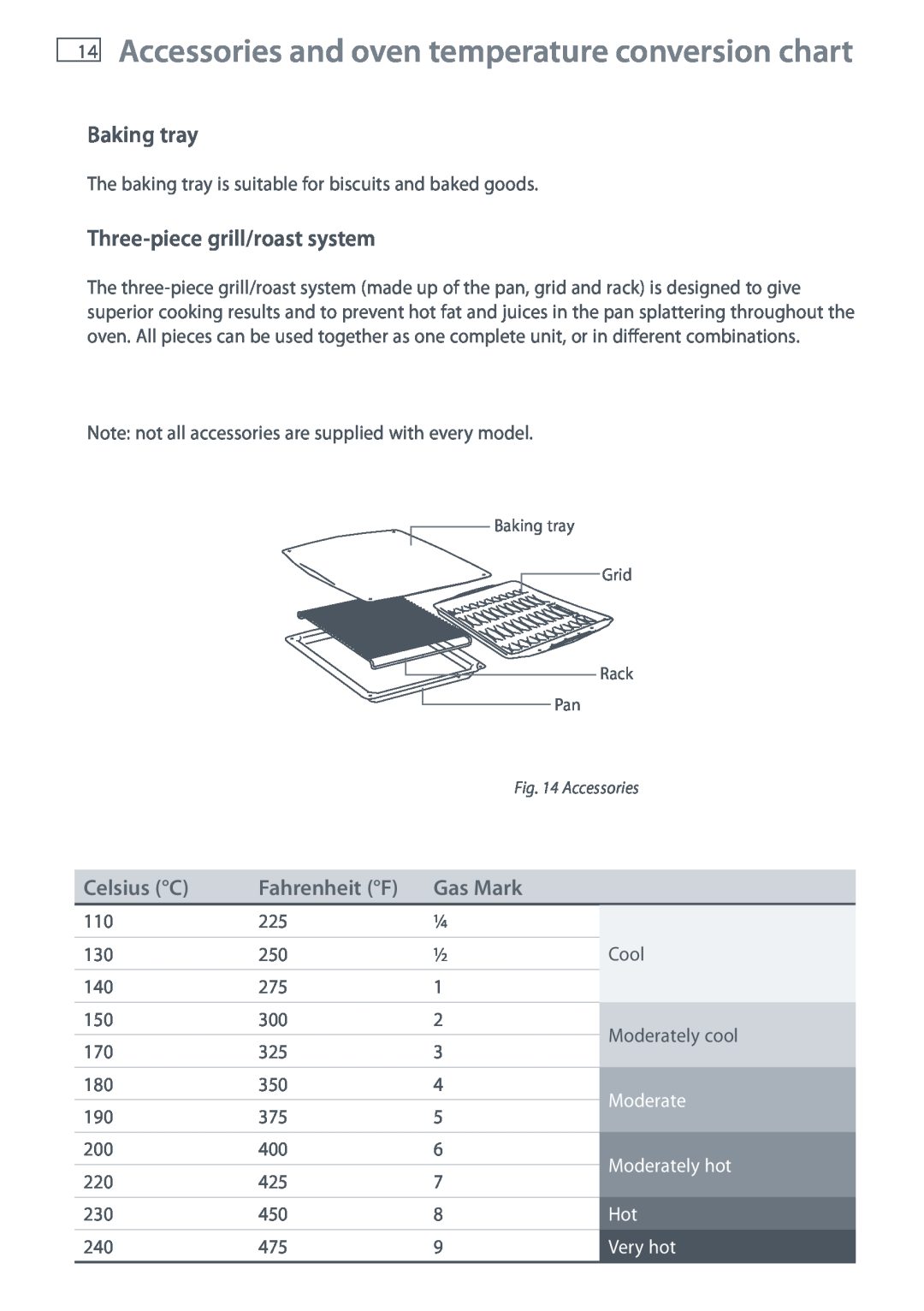 Fisher & Paykel BI603 manual Accessories and oven temperature conversion chart, Baking tray, Three-piece grill/roast system 